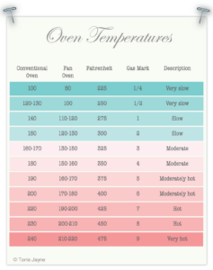 Cooking Temperature Conversion Sightfas