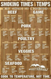 Cooking Time Chart For Smoking Meat In Smoker