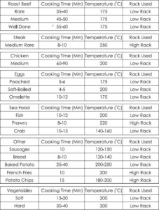 Cooking Time Guide