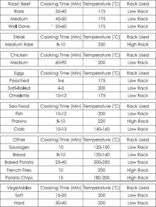 Cooking Time Guide