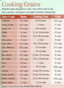 Cooking Times For Grains Preparedness Advice