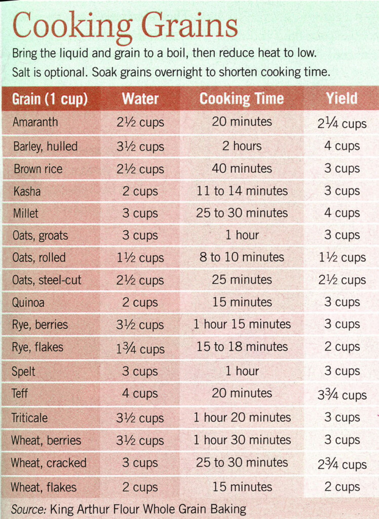 Cooking Times For Grains Preparedness Advice