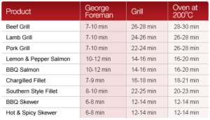 Cooking With George Foreman Health Grills