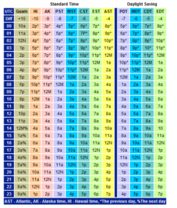 Coordinated Universal Time utc 849