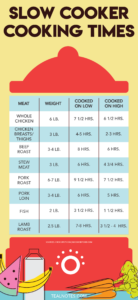 Corned Beef Crock Pot Cooking Time Chart