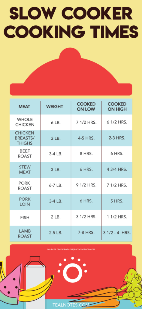 Corned Beef Crock Pot Cooking Time Chart