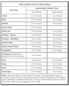 Corned Beef Crock Pot Cooking Time Chart