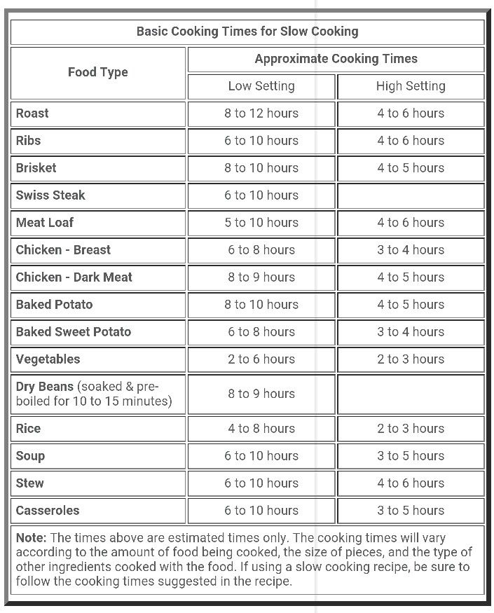 Corned Beef Crock Pot Cooking Time Chart