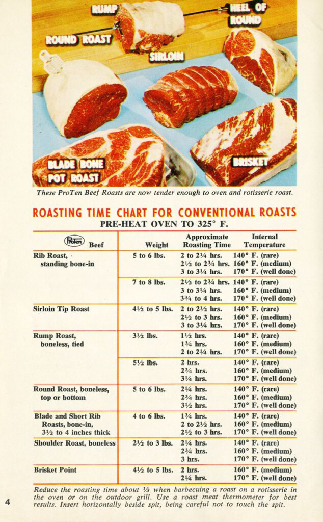 Crock Pot Roast Time Chart