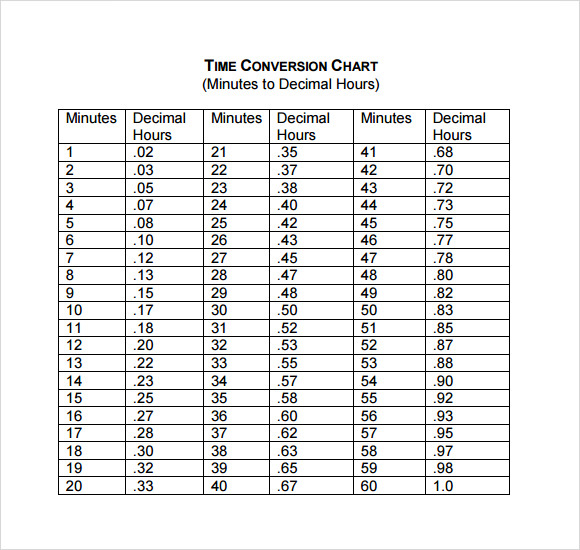 Decimal To Time Conversion Chart - TimeChart.net