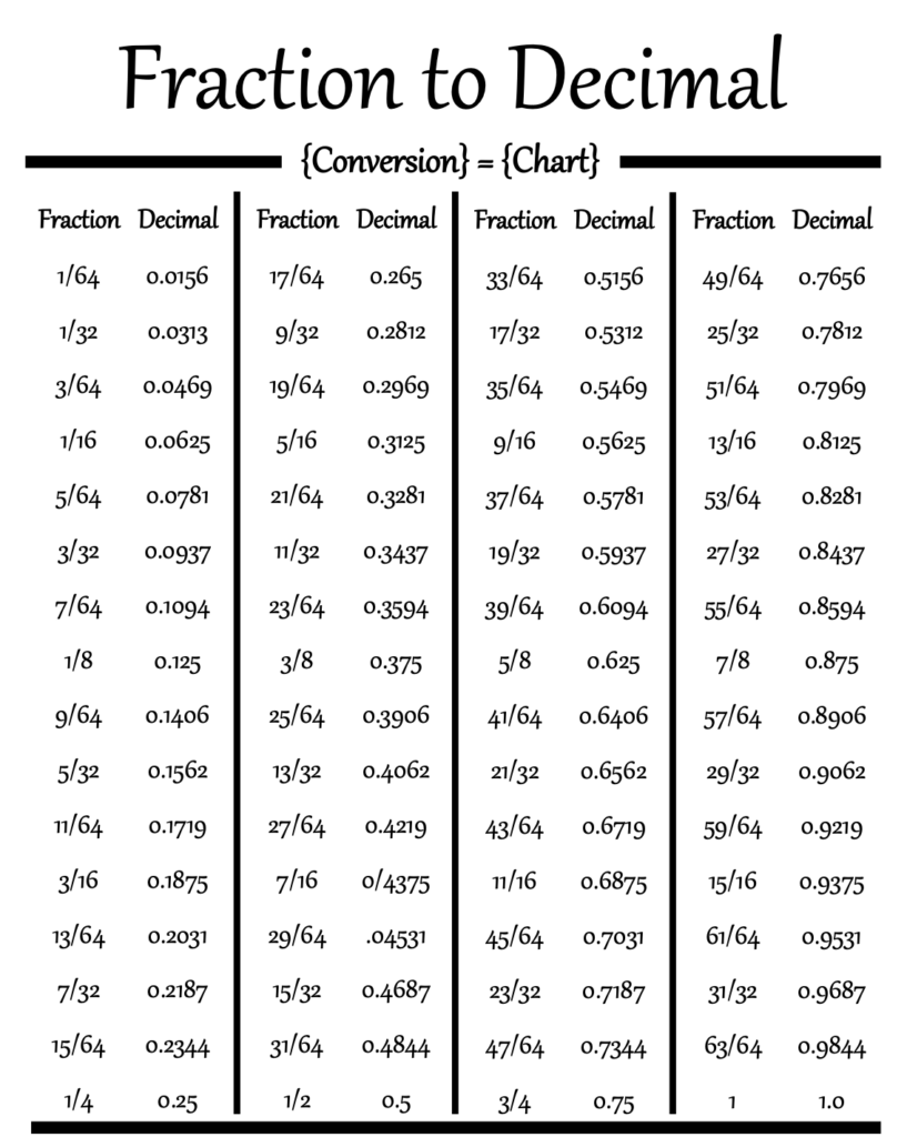 Decimal To Fraction Chart Cuemath