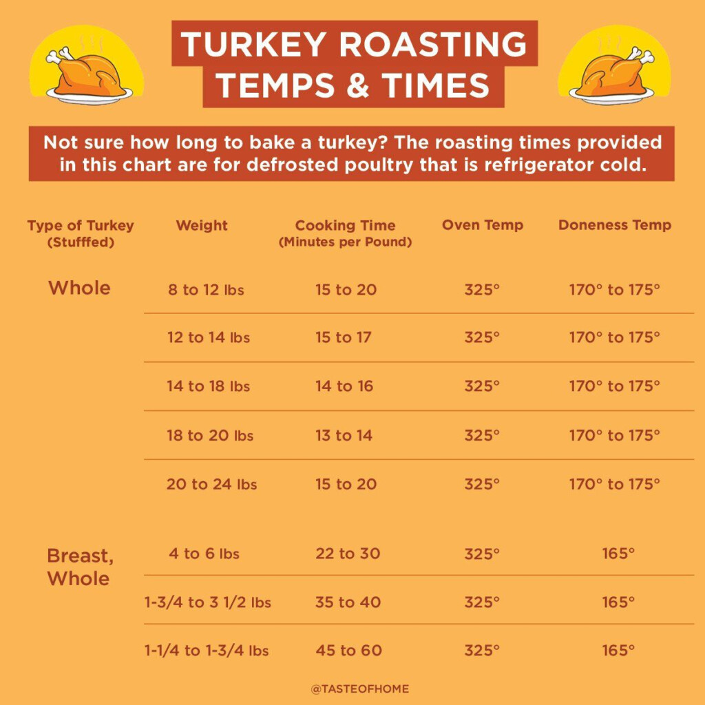 Deep Fried Turkey Cooking Time Chart