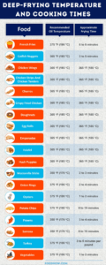 Deep Frying Temperature Guide