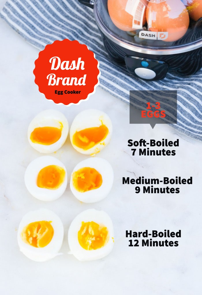 Easy Hard Boiled Eggs In An Egg Cooker The Foodie Affair