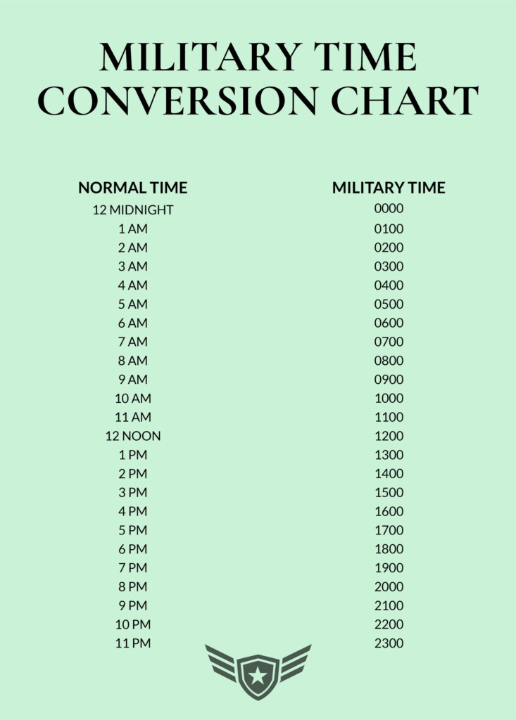 Easy Military Time Chart In PDF Download Template