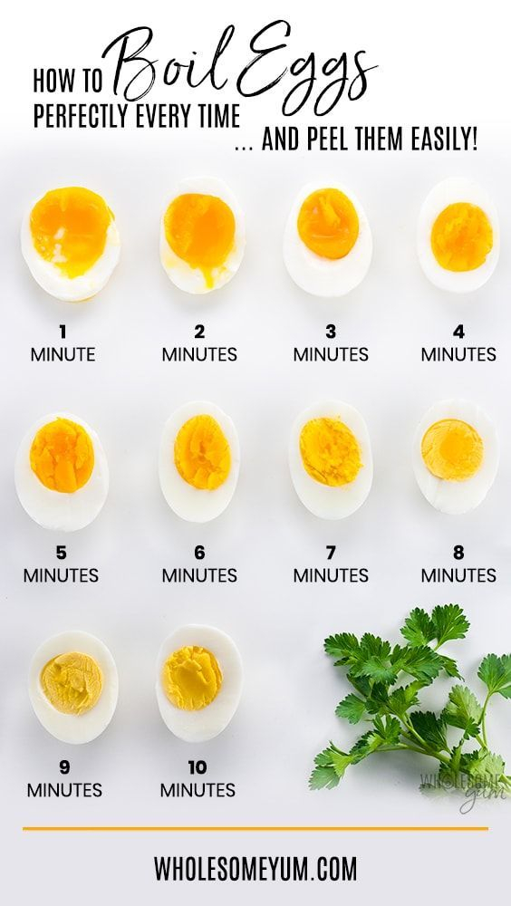 Egg Cooker Time Chart