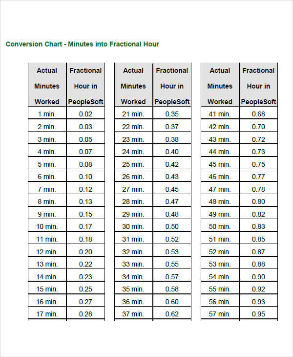 Employee Time Conversion Chart