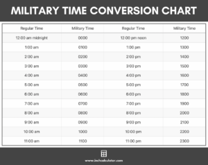 Energizirajte Ekspresno Ulo ak Time Conversion Chart Biskvit Mount Bank