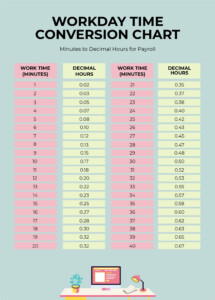 Energizirajte Ekspresno Ulo ak Time Conversion Chart Biskvit Mount Bank