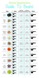 Everything You Need To Know About Beans How To Cook Beans Cooking