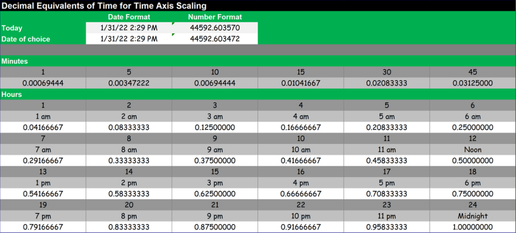 Excel Time Conversion Chart