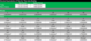 Excel Time Conversion Chart