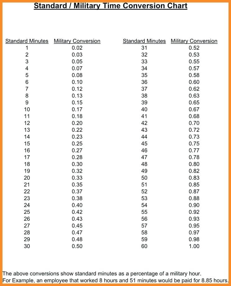 Figuration Minutes To Hundredths Conversion Chart Check More At Https 