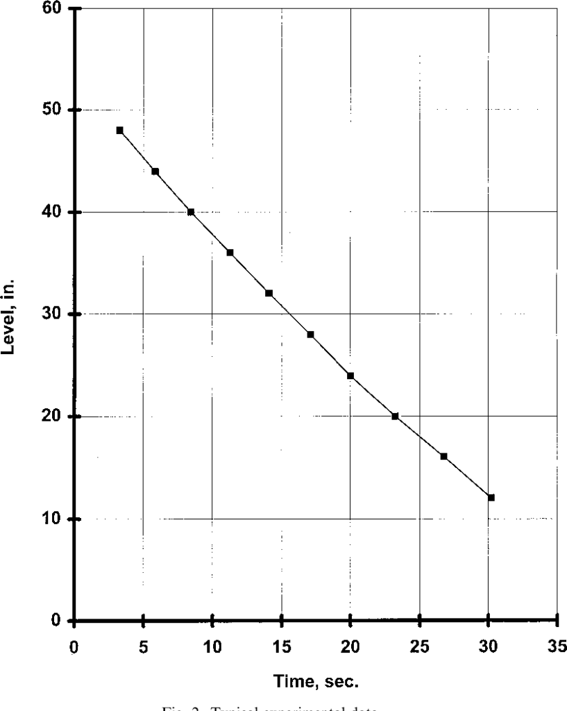 Figure 1 From Efflux Time From Tanks With Exit Pipes And Fittings 