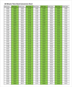 Flight Time Conversion Chart