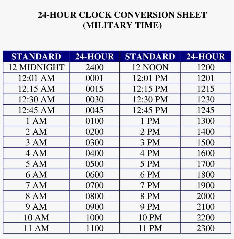 Flight Time Conversion Chart