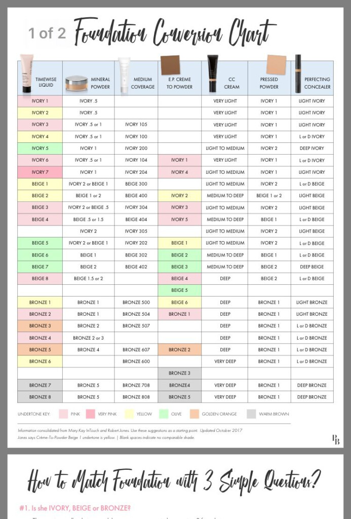 Foundation Conversion Chart Matching Tips Mary Kay Foundation Mary 