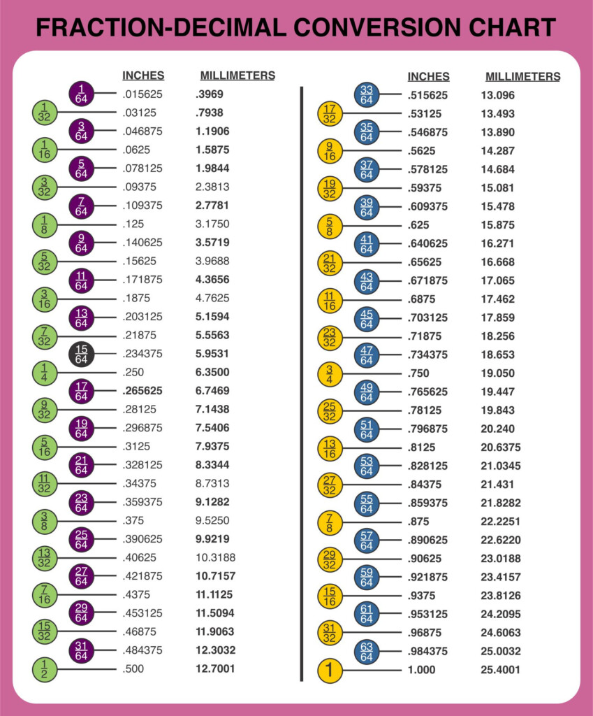 Fractional To Decimal Conversion Chart