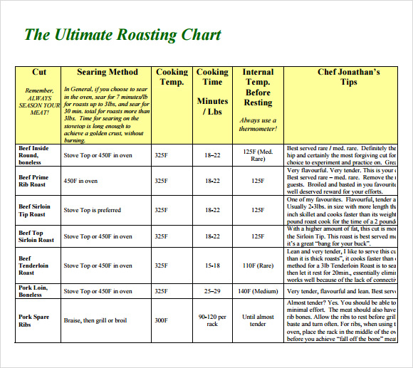 FREE 5 Sample Prime Rib Temperature Chart Templates In PDF