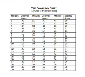 FREE 8 Sample Time Card Calculators In PDF