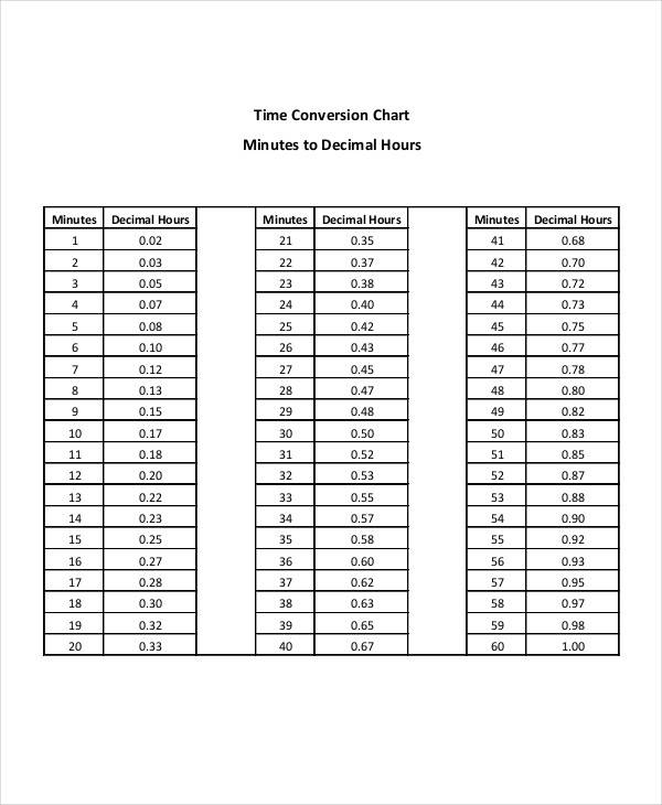 FREE 8 Time Conversion Chart Templates In PDF Word