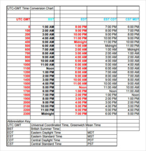 FREE 9 Sample Time Conversion Chart Templates In PDF MS Word