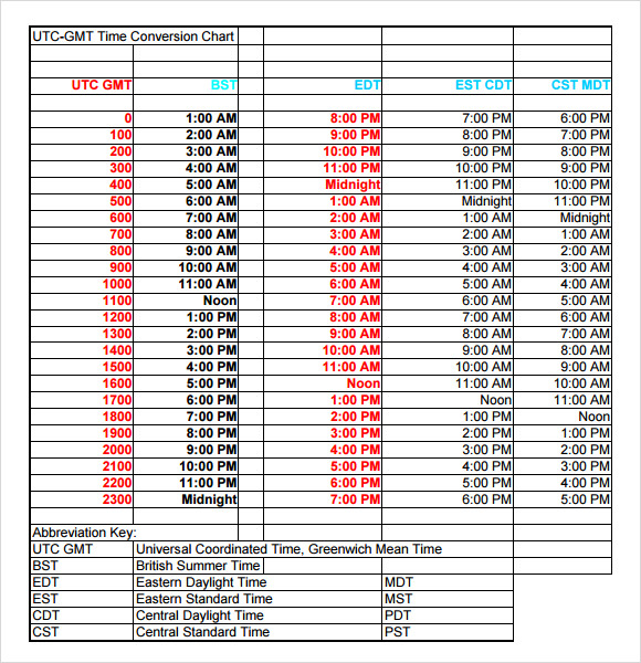 FREE 9 Sample Time Conversion Chart Templates In PDF MS Word