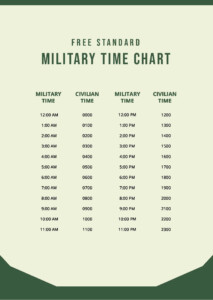 Free Free Simple Military Time Conversion Chart Illustrator PDF