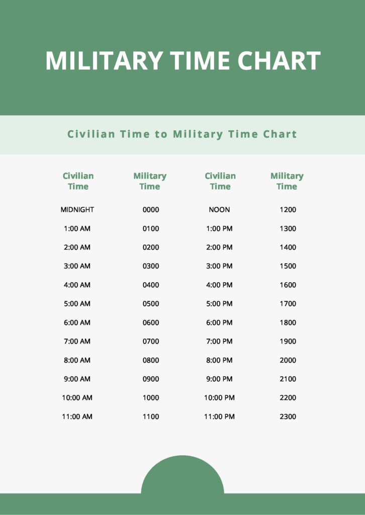 free-military-time-sheet-chart-download-in-pdf-template-timechart