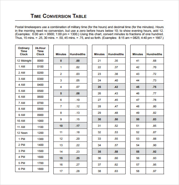 Free Postal Service Time Conversion Chart Illustrator Vrogue co