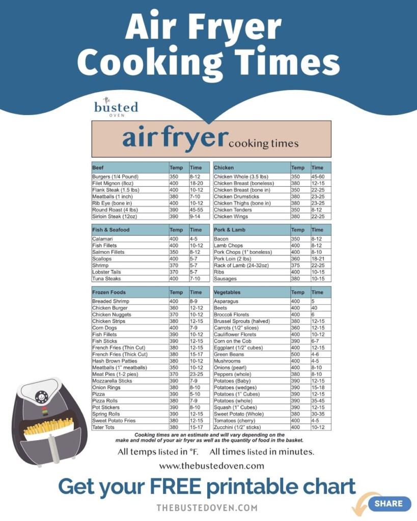 Free Printable Air Fryer Cooking Times Chart