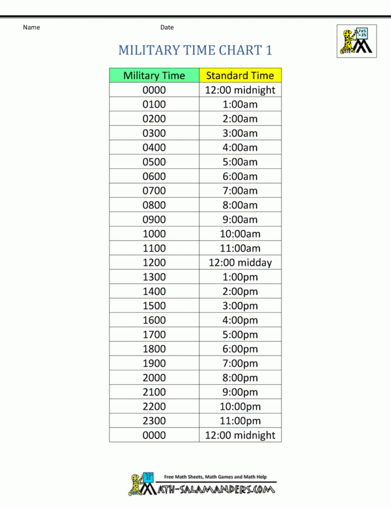 Free Printable Military Time Chart Printable World Holiday