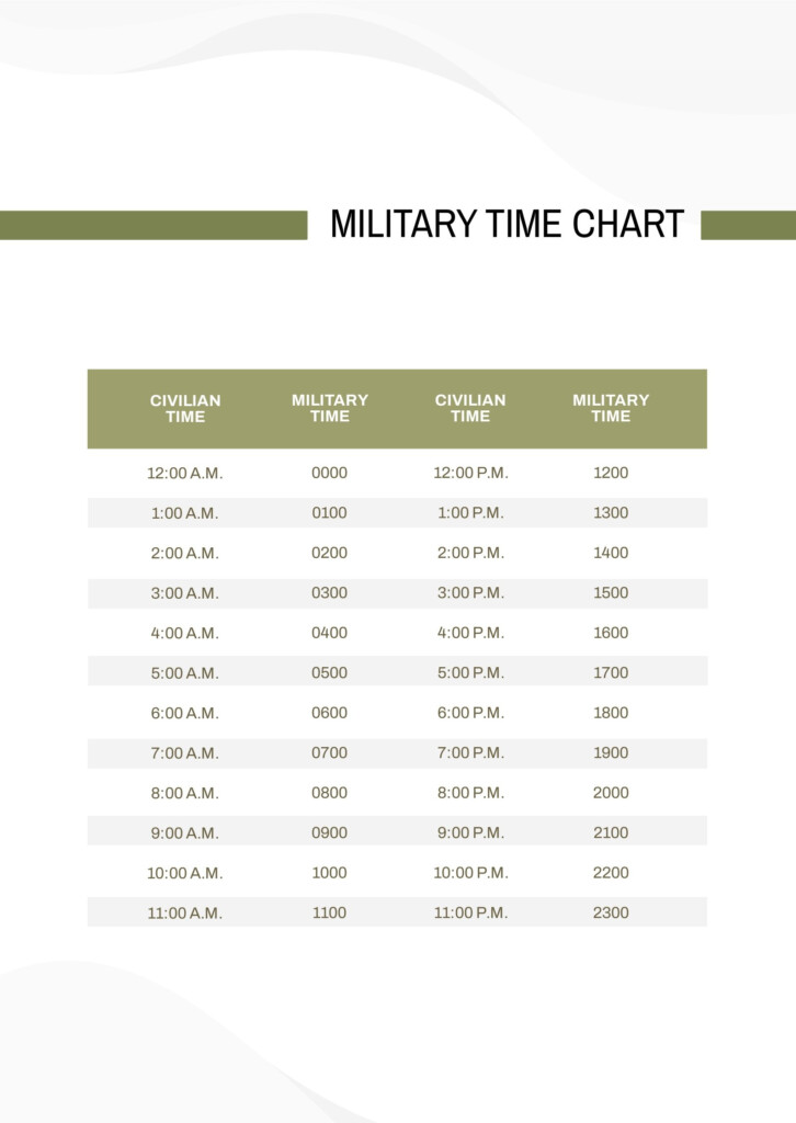 Free Small Military Time Chart PDF Template