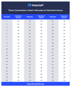 Free Template Time Conversion Chart For Payroll Hubstaff