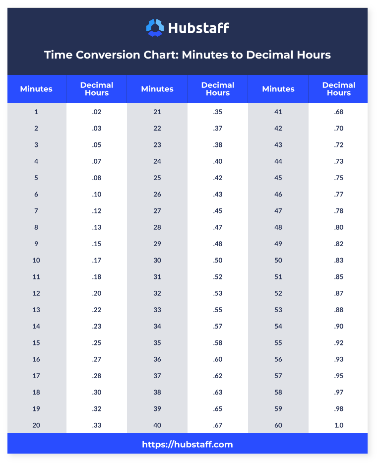 Free Template Time Conversion Chart For Payroll Hubstaff