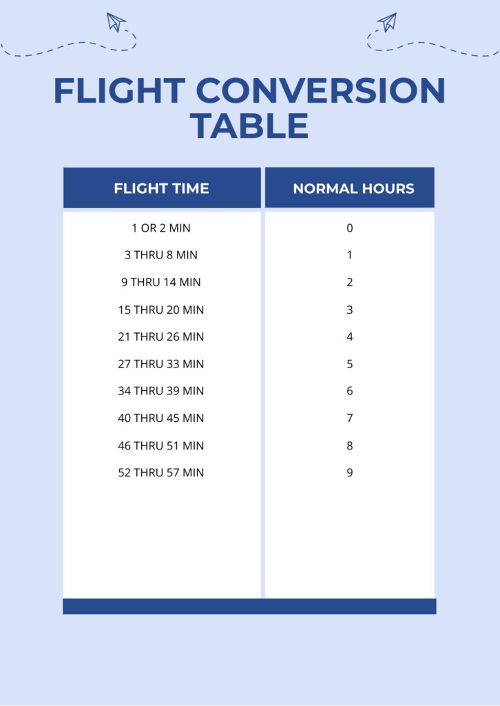 Free Time Zone Conversion Chart Illustrator Pdf Template Net 