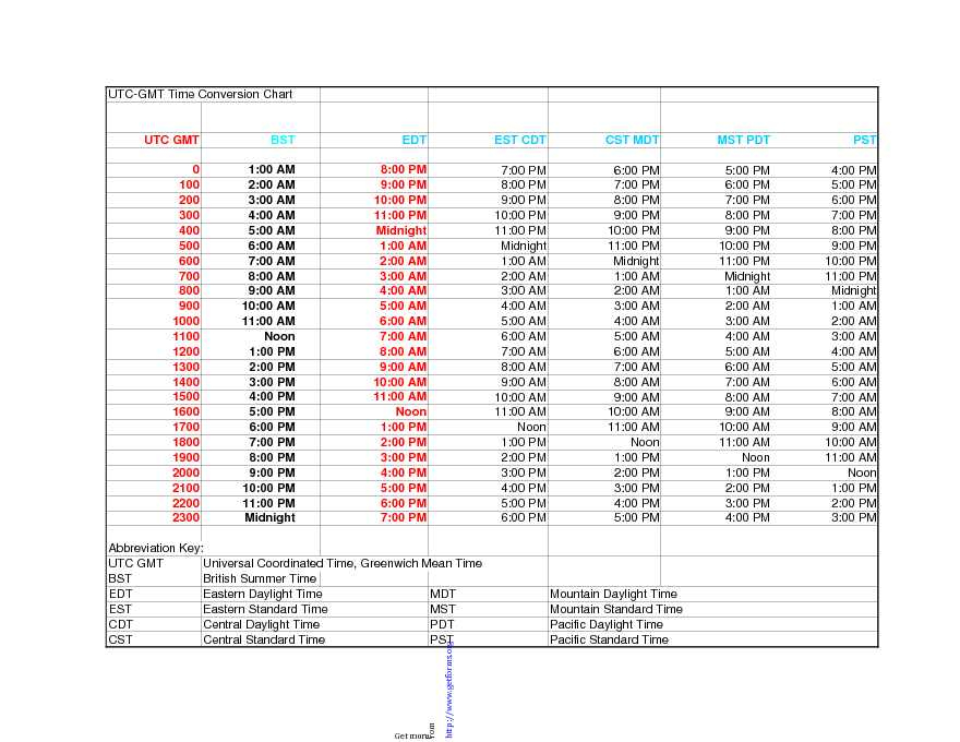 Free UTC GMT Time Conversion Chart With BST PDF 11KB 57 OFF