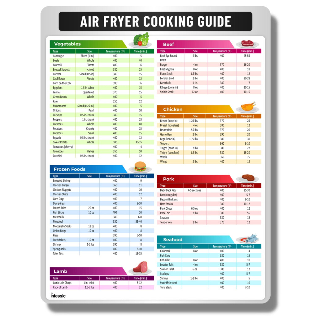 Fryer Cooking Times Chart Fryer Magnetic Cheat Sheet Cooking Frying 