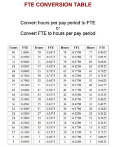 FTE Conversion Chart Printable