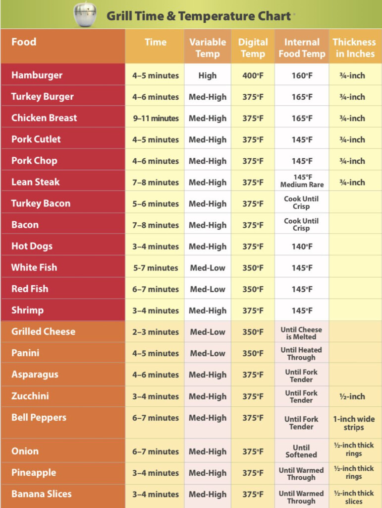 George Foreman Cooking Times And Temperatures George Forman Grill 